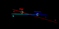 Orbit of Pluto – ecliptic view.